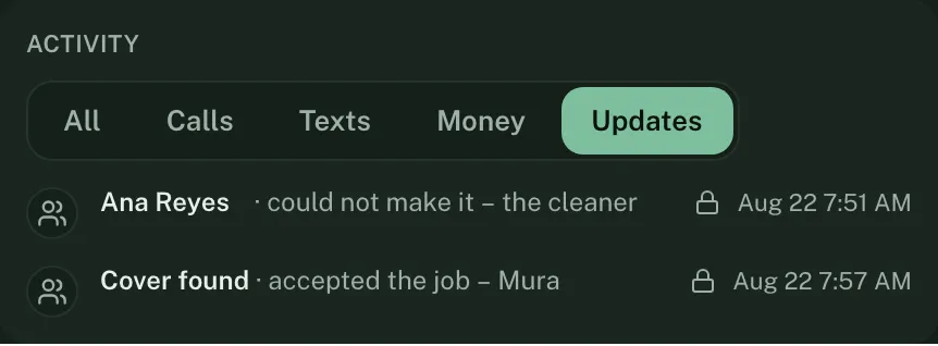 The Updates filter on a job: at 7:51 AM the cleaner Ana Reyes could not make it, and at 7:57 AM cover was found and accepted.