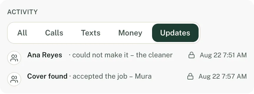 The Updates filter on a job: at 7:51 AM the cleaner Ana Reyes could not make it, and at 7:57 AM cover was found and accepted.
