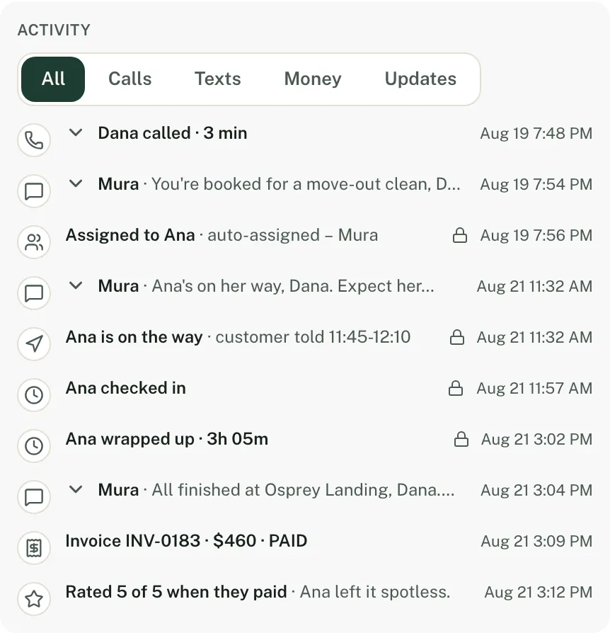 A job's full activity stream: the call, the booking text, the cleaner assigned, the on-my-way message, check in, wrap up, the paid invoice, and a five of five rating.